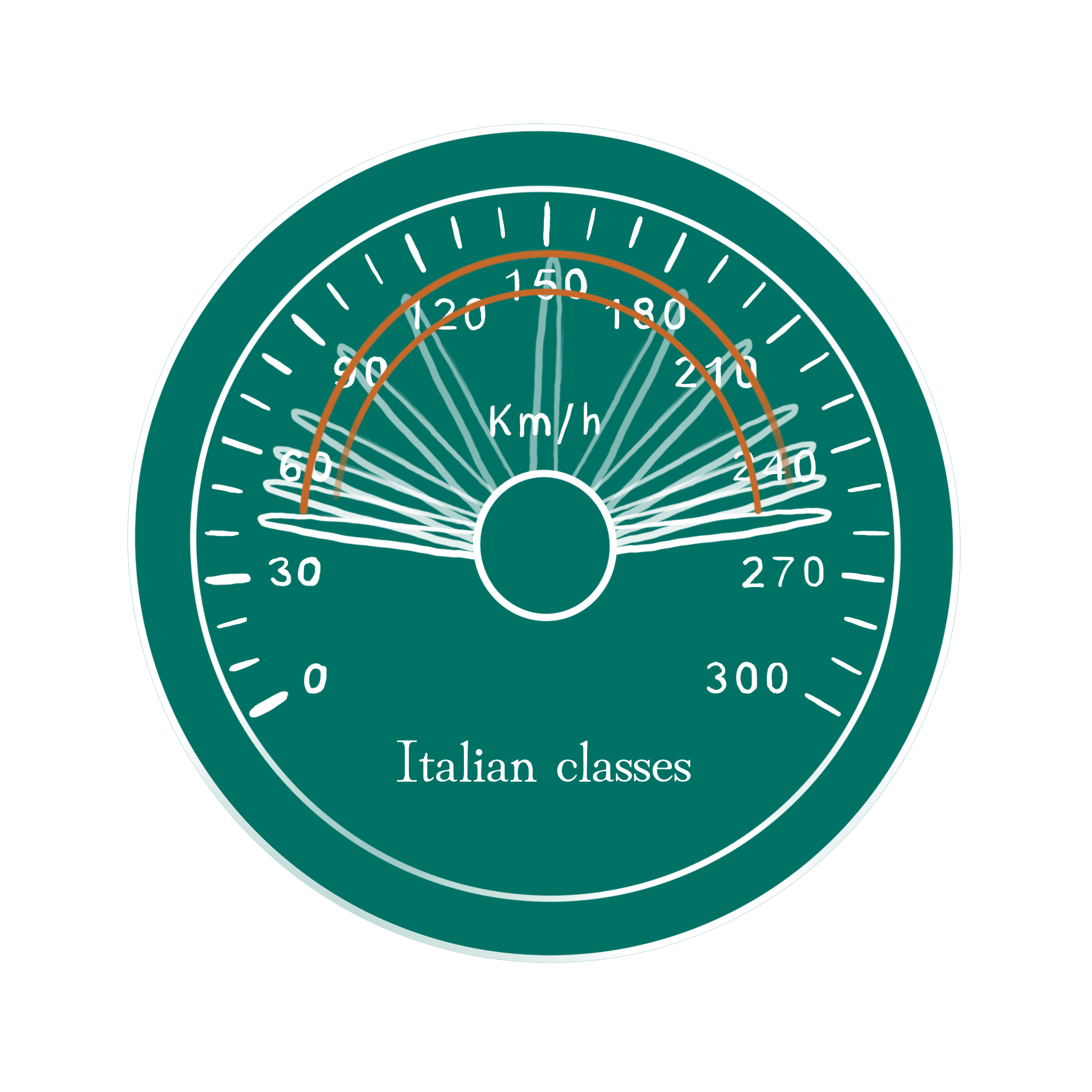 A speedometer measuring the pace of Italian classes